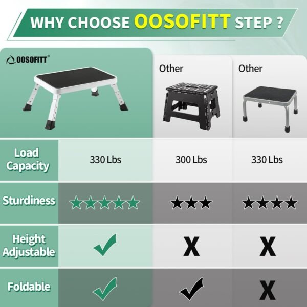 Adjustable Folding One Step Stools for Adults, Heavy Duty Metal Step Stool for Kids/Seniors, Foldable Camper/RV Step Stool, Portable Small Stepping Stool for College Dorm Bed/Kitchen/Car by OOSOFITT - Image 5