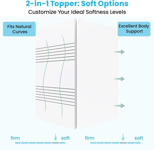 2 Inch Memory Foam Mattress Topper Twin XL, Re:flip Soft Mattress Topper for Pain Relief, Mattress Topper with 2-Sided Soft Cover, Ergonomic 5-Zone Design, CertiPUR-US Certified - Image 3