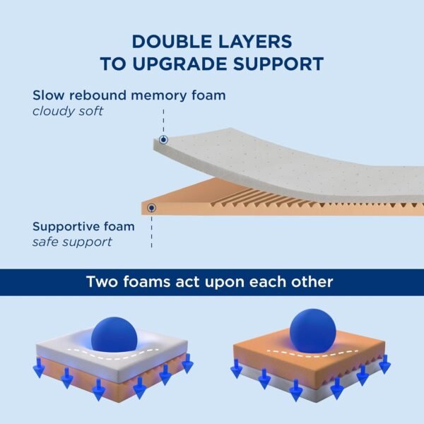 Bedsure 3 Inch Memory Foam Mattress Topper Twin XL, Cooling Gel Foam Medium Firm Mattress Topper for College Dorm Room Essentials, Back Pain & Pressure Relief, Removable Cover with Zipper, Gray - Image 4