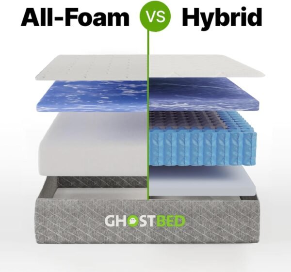 GhostBed Adjustable Base Bundled with 12" Hybrid Mattress in a Box with Cool Gel Memory Foam and Individually Wrapped Coils, Zero Gravity and Massage Settings, Twin XL Adjustable Bed Frame Mattress - Image 6