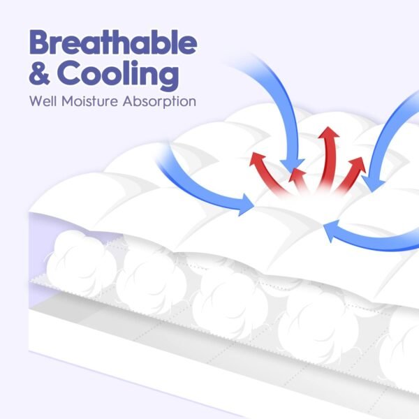 ABENE Mattress Topper for Back Pain Relief Twin XL, Extra Thick Mattress Pad Pillowtop, Soft Mattress Protector Cover with 8"-21" Deep Pocket, College Dorm Essential (White, Twin XL) - Image 3