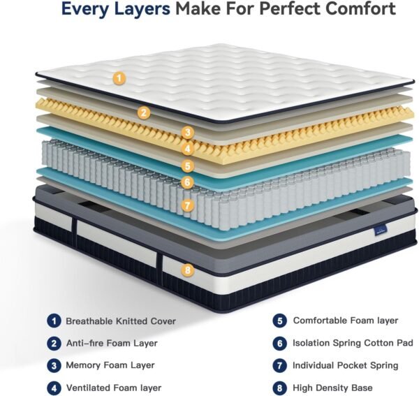 Vesgantti Twin Mattress 12 Inch Innerspring Multilayer Hybrid Single Mattress - Ergonomic Design with Memory Foam and Pocket Spring Mattress Twin Size - Box Top Series Medium Firm Feel - Image 4