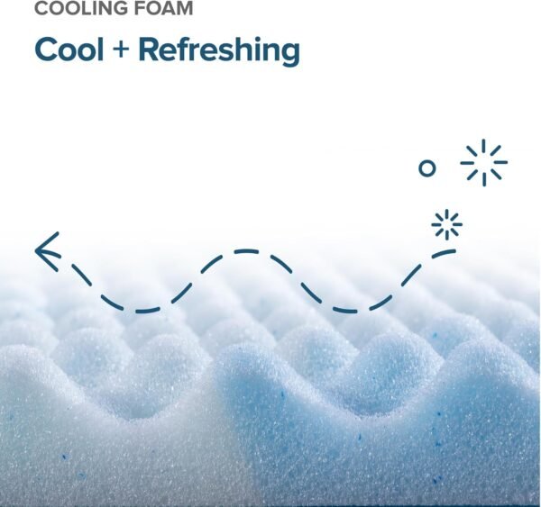ZINUS 2 Inch Swirl Gel Cooling Memory Foam Mattress Topper, Smaller, More Convenient WonderBox Packaging, Cooling, Airflow Design, CertiPUR-US Certified, Twin XL - Image 4