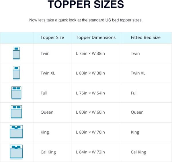 Queen Mattress Topper 3 Inch Memory Foam Mattress Topper with Cooling Gel Infusion, Mattress Topper in a Box, CertiPUR-US Certified, 60”x80”, Blue - Image 8