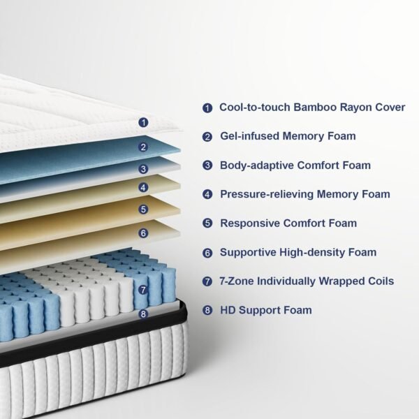 Suiforlun California King Mattress, 14 Inch Euro Top Cooling Gel Memory Foam Cal King Hybrid Mattress with 7 Premium Layers, Zone Support & Pressure Relief, Medium Firm, 72"*84” - Image 4
