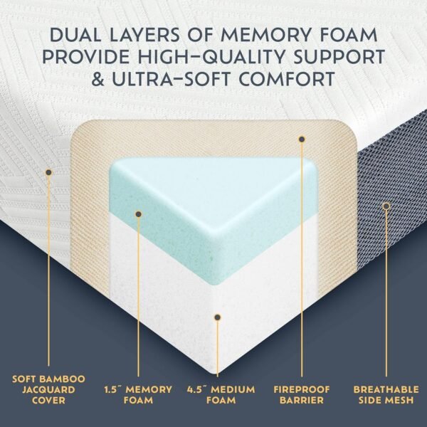 Heyward Luxury 6” Memory Foam Trifold Mattress | Full Size, Portable Space Saver, Firm, CertiPUR-US Certified | Washable Jacquard Ventilated Material w/Non-Slip Base | 73”L x 52”W x 6”H - Image 3