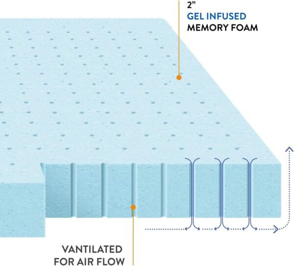 Best Price Mattress 2-inch Ventilated Gel Memory Foam Topper - Twin, Blue - Image 8