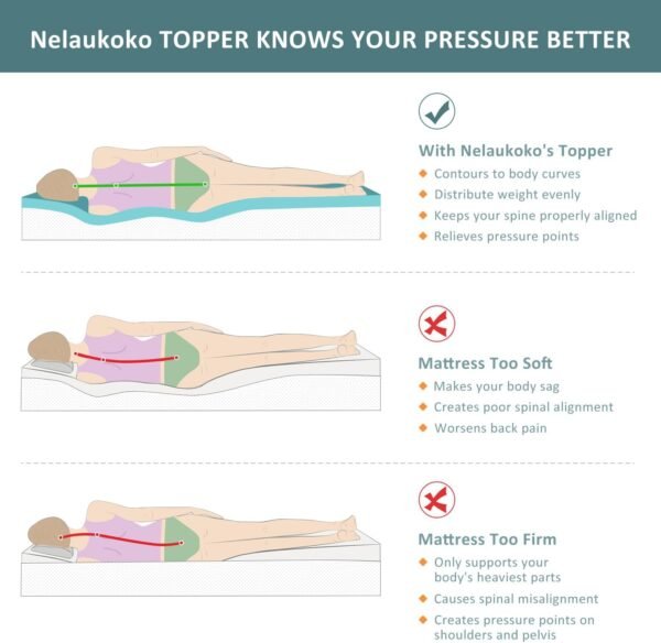 Nelaukoko Memory Foam 2 Inch Twin XL Mattress Topper Bed Topper for College Dorm, Gel Soft Foam Mattress Pad, Single XL Gel Infused - Image 2