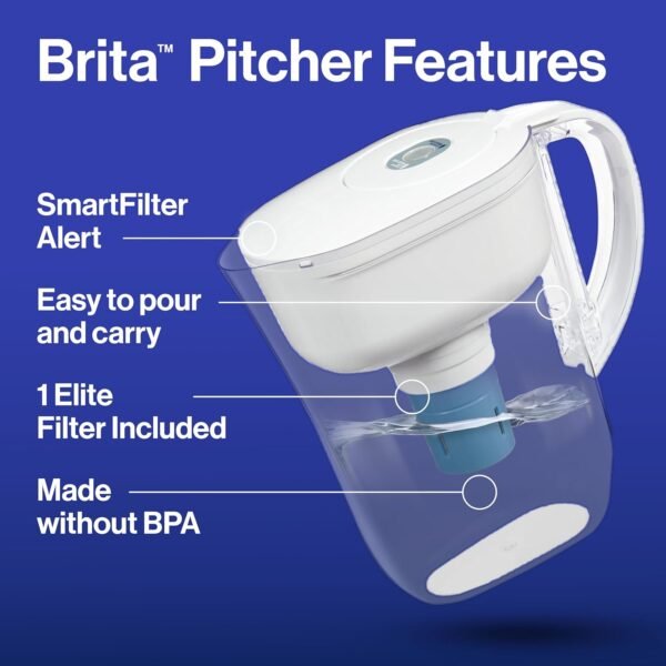 Brita Metro Water Filter Pitcher with SmartLight Filter Change Indicator, BPA-Free, Reduces 99% of Lead, Lasts Six Months, Includes 1 Elite Filter, Small - 6-Cup Capacity - Image 2