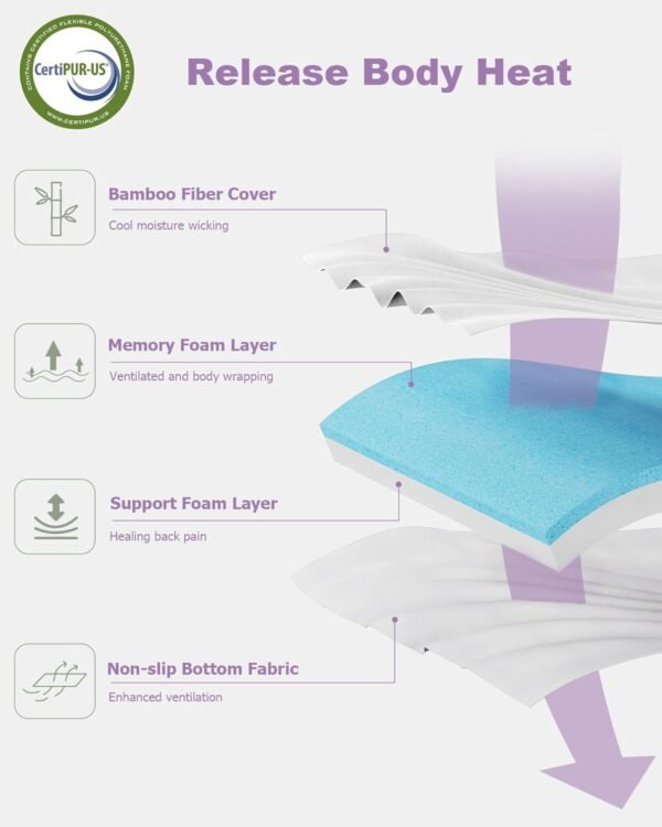 Ferlizer 2" [Full XL] Mattress Topper, Memory Foam Mattress Topper Full Extra Long for College Dorm with Ultra Soft Cover & Corner Straps, Lavender Infused CertiPUR-US Certified - Image 4