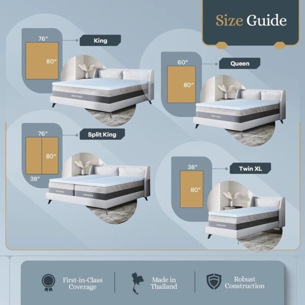 Sven & Son Memory Foam Mattress Topper, Luxury Cool Gel Infused, 2 inch Medium Soft - TwinXL - Image 7