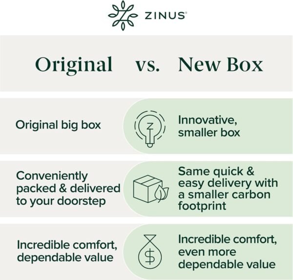 ZINUS 2 Inch Green Tea Memory Foam Mattress Topper, Smaller, More Convenient WonderBox Packaging, Pressure-Relieving Layers, CertiPUR-US Certified, Full - Image 5