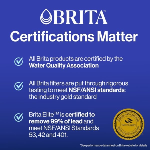 Brita Metro Water Filter Pitcher with SmartLight Filter Change Indicator, BPA-Free, Reduces 99% of Lead, Lasts Six Months, Includes 1 Elite Filter, Small - 6-Cup Capacity - Image 11