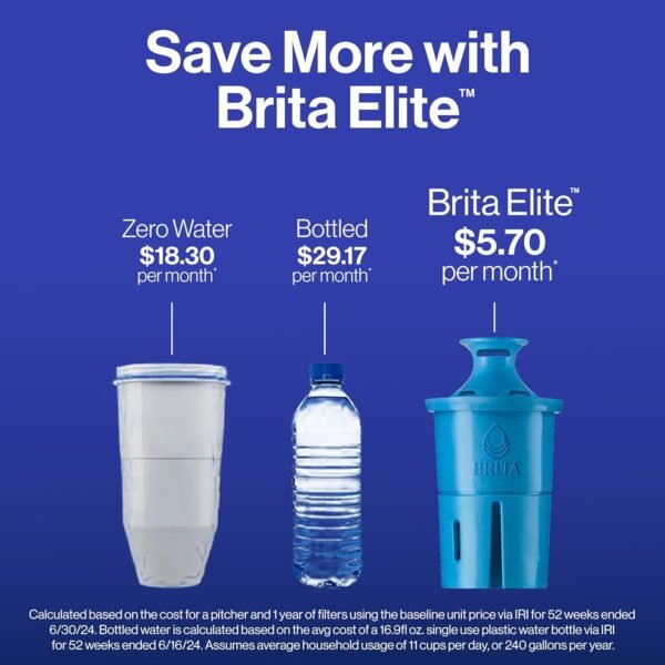 Brita Metro Water Filter Pitcher with SmartLight Filter Change Indicator, BPA-Free, Reduces 99% of Lead, Lasts Six Months, Includes 1 Elite Filter, Small - 6-Cup Capacity - Image 10
