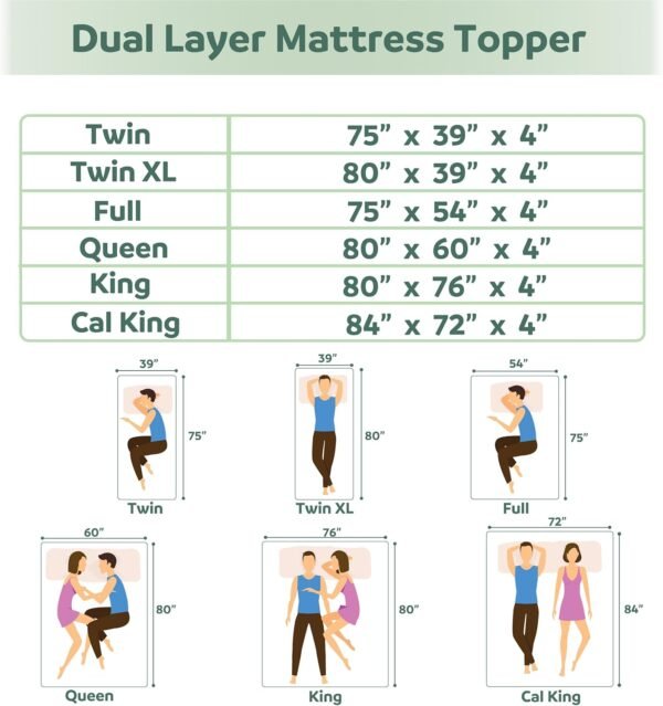 Memory Foam Mattress Topper TwinXL, 4inch Dual Layer Cooling 2''Gel Green Tea Memory Foam & 2" PillowTop Mattress Pad, 8-21inch Deep Pocket, Egg Crate for Back Pain Relief - Image 4