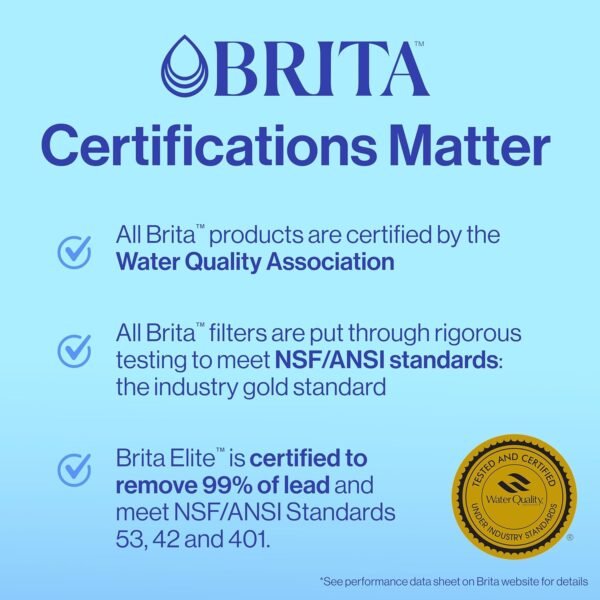 Brita Plus Water Filter, BPA-Free, High-Density Replacement Filter for Pitchers and Dispensers, Reduces 2x Contaminants*, Lasts Two Months or 40 Gallons, Includes 3 Filters - Image 6