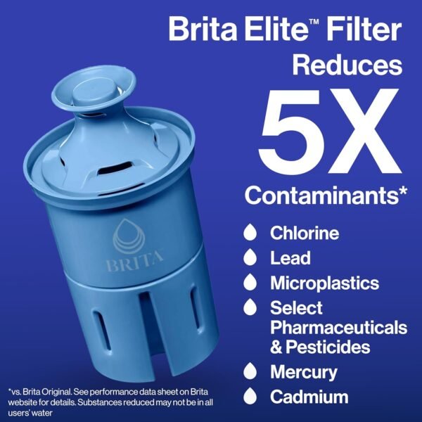 Brita Metro Water Filter Pitcher with SmartLight Filter Change Indicator, BPA-Free, Reduces 99% of Lead, Lasts Six Months, Includes 1 Elite Filter, Small - 6-Cup Capacity - Image 8