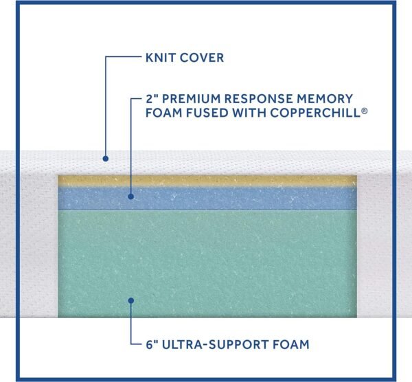 Sealy - Memory Foam Bed in a Box - 8 Inch, Medium Feel, Full Size, CopperChill Technology, CertiPur-US Certified White - Image 5