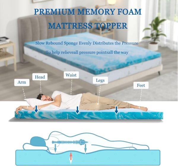 KYLE & KAY 2" Foam Mattress Topper,Twin Memory Mattress,Foam Mattress Topper,College Dorm Mattress, Ventilated and Breathable,Full Cooling Gel, 38 x 75in,Blue - Image 3