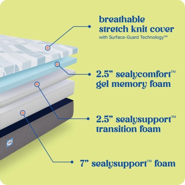 Sealy Dreamlife 12” Foam Mattress-in-a-Box, Queen - Image 5