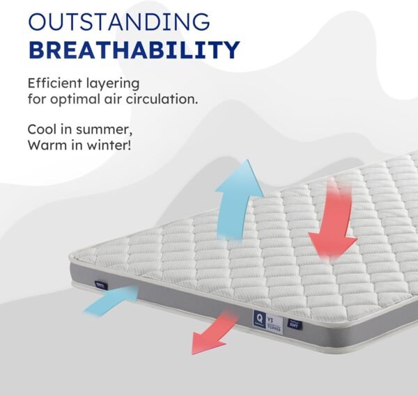 VA3 Z Cube Mattress Topper, Dorm Topper, Premium 4 Inch Topper in A Box Mattress Two-Sided Plush Top Firm Bottom Edge Support Euro Top Memory Foam High Density Foam (Twin) - Image 7