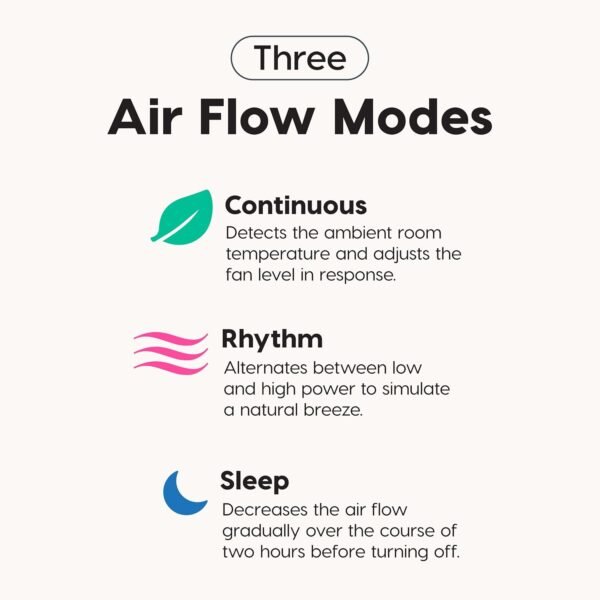 IRIS USA WOOZOO Air Circulator Wall Mount Fan with Remote, 360° Oscillation, 3 Speeds, 414 sqft Coverage, Quiet 30dB Motor, Adjustable Tilt, for Bedroom, Living Room, Office, Dorm, White - Image 7