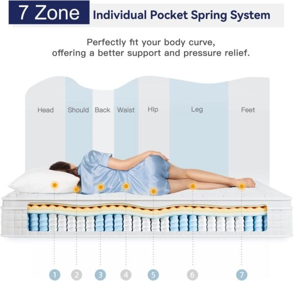 Vesgantti 10 Inch Multilayer Hybrid Twin Mattress - Multiple Sizes & Styles Available, Ergonomic Design with Memory Foam and Pocket Spring, Medium Firm Feel, White - Image 2