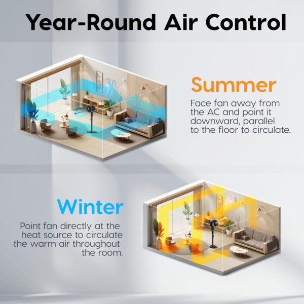 IRIS USA WOOZOO Air Circulator Pedestal Fan with Remote, 5.5" 3-Wing Blade, 3D Oscillation, Adjustable Height & Tilt, Quiet Motor, LED Display, Living Room, Office, Dorm, Bedroom Fan, Black - Image 4